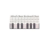 Palmer-Hughes-Keyboard Chart