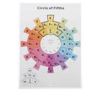 PAMINGONO Circle of Fifths Guitar and Piano Chord Progression Chart Poster, Music Theory Practice Aid for Acoustic and Jazz, Sturdy Reference Tool for Lessons and Studio Use