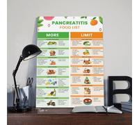 Pancreatitis Diet Food List Guide Chart Poster Art Print, Foods to Eat, Foods to Avoid for Pancreatic Health, Chronic & Acute Pancreatitis Diet Plan Health Food Chart Wall Art Decor For Kitchen Bedroo