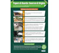 Papers & Boards: Sources & Origins | Design & Technology Posters | Gloss Paper measuring 850mm x 594mm (A1) | Design and Technology Classroom Posters | Education Charts by Daydream Education