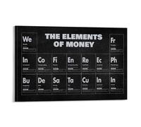Papient The Elements of Money Space Poster Office Room Decor Cosmic Starry Sky Wall Art Posters for Wall Decoration 12x18inch(30x45cm)