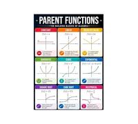 Parent Function Graph Poster Algebra Chart for Math Teacher Student High School College Classroom Decor(Framed,16X24inch(40X60cm))
