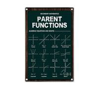 Parent Functions Algebra Equations And Graphs Iron Painting Durable Iron Signs Fade Resistant Plaque Poster For Garden Bedroom Garage 20X30Cm