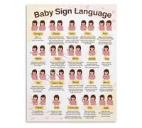 Parenting Guide Sign Language Poster Canvas Wall-Art for Nursery Decor Newborn Communication Essential Signs Chart(Framed,16x24inch(40x60cm))