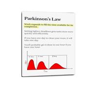 Parkinson Law Efficiency Poster for Productivity Planning Office Wall-Art