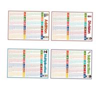 Parliky Multiplication and Division Math Poster Set 4pcs Laminated Educational Charts for Kids Classroom Wall School Supplies Preschool Learning