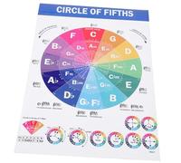 Parliky Piano Chords Chart and Scale Poster for Beginners Educational Reference Guide Music Education Classroom Decor