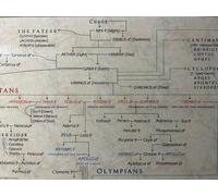 Parthenon Graphics Timelines Family Tree of Greek Mythology Pedigree Poster