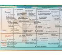 Parthenon Graphics Timelines Timeline of Christianity Poster