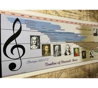Parthenon Graphics Timelines Timeline of Classical Music Poster