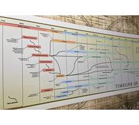 Parthenon Graphics Timelines Timeline of Western Philosophy Poster