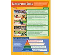 Participation Roles | PE Posters | Gloss Paper measuring 850mm x 594mm (A1) | Physical Education Charts for the Classroom | Education Charts by Daydream Education