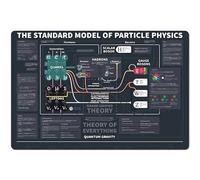 Particle Physics Metal Signs Wall Decor The Standard Model Of Posters & Prints Room Office 8x6 Inch