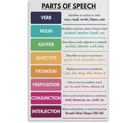 Parts of Speech, English Grammar Chart for Home School, Classroom Poster, Educational Poster Metal Tin Sign Wall Art Print Poster for Living Room Aesthetic 8x12 inch