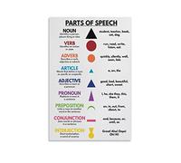 Parts of Speech Poster Grammar Chart Homeschool Grammar Symbols Classroom Poster Educational Pos Poster Decorative Metal Tin Sign Wall Art Posters for Room Aesthetic 8x12inch