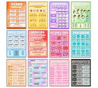 Parts Of Speech Posters for Classroom, English Grammar Classroom Posters, ELA for Middle School CIassroom,English Wall Art Decor, Nouns, Pronouns, Writing Process, Type of Sentences (Parts Of Speech)