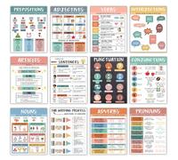 Parts Of Speech Posters for Classroom, English Grammar Classroom Posters,ELA for Middle School CIassroom,English Wall Art Decor,Nouns,Pronouns, Writing Process,Type of Sentences (Boho Parts Of Speech)