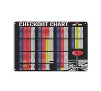 Paskond Darts Player Guide Metal Signs Checkout Chart Tin Poster Darts Club Wall Decor Darts Knowledge Tin Plaque Chess Room Home Bar Decor,Vintage Educational Wall Art Modern Gift 12x16 inch