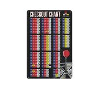 Paskond Darts Player Guide Metal Signs Checkout Chart Tin Poster Darts Club Wall Decor Darts Knowledge Tin Plaque Chess Room Home Bar Decor,Vintage Educational Wall Art Modern Gift 12x16 inch