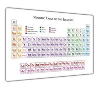 Pastello Periodic Table, Canvas Wall Art, Wall Art Picture Print for Living Room and Bedroom (77cm x 51cm / 30 x 20inch)