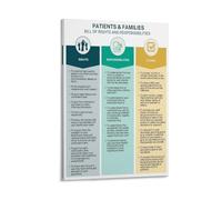 Patients Bill of Rights Poster Hospital Wall Canvas Wall Art For Room Aesthetic And Decor Poster For Bedroom Kitchen Bathroom Living Room Office Decor 12x18inch(30x45cm) Frame-style