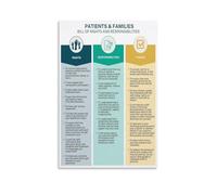 Patients Bill of Rights Poster Hospital Wall Canvas Wall Art For Room Aesthetic And Decor Poster For Bedroom Kitchen Bathroom Living Room Office Decor 20x30inch(50x75cm) Unframe-style
