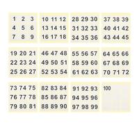 PATIKIL 50mm Consecutive Number Stickers 1-100, Square Self-Adhesive Vinyl Number Decals for Inventory Storage Organizing, Locker, Toolbox, Bins, Indoor Outdoor, White