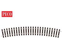 PECO ST725 Standard Curve, 2nd Radius