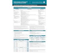 Pediatric Evaluation and Management: Coding Quick Reference Card 2026