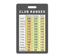 Pegciuho Golf Range Chart, Yardage Book, Essential Tool, Distance Card, Range Estimating Cheat Sheet, for Men And Women