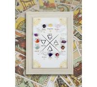 PEIFENG TUNAN 12constellations Healing Crystal Decoration Ornament, Four Elements Chakra Meditation Desk Accessory, Positive Energy Astrology Tarot Gift for Women Beginner(#04 Four Elements/Horoscope)