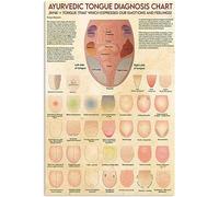 peiyeety Ayurveda Tongue Diagnosis Chart MetalKnowledge Poster Home Decor Wall Decorative Plaque for Room Office Club Tin Sign 8x12 Inch