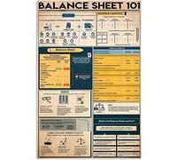 peiyeety Balance Sheet 101 Metal Tin Signs Wall Decor Accounting Knowledge Poster Accountant Study Guide Plaque Decoration Home Office Studio 8" x 12"