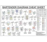 peiyeety Bartender Diagam Cheat Sheet Metal Tin Signs Bartender Knowledge Information Retro Poster Popular Science Educational Charts Wall Plaques Decor For Home Classroom Room Office 8x12 Inch