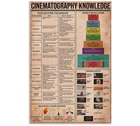 peiyeety Cinematography Knowledge Posters Film Lighting Techniques Guide Metal Signs Room Club Bathroom Wall Decor Vintage Plaque es 8"x12"
