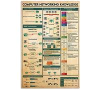 peiyeety Computer Networking Knowledge Metal Sign Vintage Office Decor Engineer Tin Poster Home Club Room Wall Decoration Plaque 8"x12"