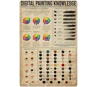 peiyeety Digital Painting Knowledge Metal Tin Signs Digital Painting Information Retro Poster Popular Science Educational Charts Wall Plaques Decor For Home Classroom Room Office 12x16 Inch
