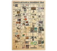 peiyeety Engineer Knowledge Metal Sign Home Decor Common Mechanical Engineering Terms Posters Plaque Wall Decor For Club Office Wall Decor 6"x8"