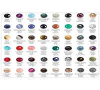 peiyeety Gemstone Meaning Chart Poster Tin Signs Wall Art Plaque Bar Poster Tin Sign Plaque Suitable For Man Cave Bar Cafes Office Home Kitchen Country Cottage Restaurant Gift For Women Men 8x12 Inch