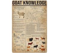 peiyeety Goat Knowledge Metal Tin Signs Anatomy Of A Goat Retro Poster Popular Science Educational Charts Wall Plaques Decor For Home Classroom Room Office 12x17 Inch