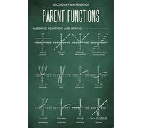 peiyeety Parent Functions Algebra Chart For Homeschool Decor Or Classroom Tin Signs For Man Cave Gift For Women Men 8x12 Inch