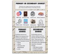 peiyeety Primary and Secondary Sources Classroom Knowledge Chart Poster for Room Aesthetics Meatl Tin Sign Wall Art 12x16 Inch