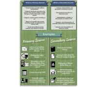 peiyeety Primary and Secondary Sources Classroom Knowledge Chart Poster Home Bedroom Dorm Kitchen Wall Decor Metal Tin Sign 12x16 Inch