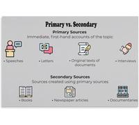 peiyeety Primary and Secondary Sources Classroom Knowledge Chart Poster Metal Tin Sign School Bedroom Crafts Plaque Retro inch12x16 Inch