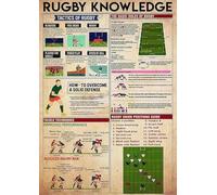 peiyeety Rugby Knowledge Metal Tin Signs Tactics Of Rugby Information Retro Poster Popular Science Educational Charts Wall Plaques Decor For Home Classroom Room Office 8x12 Inch