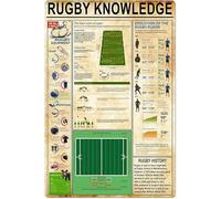 peiyeety Rugby Knowledge Metal Tin Signs The Basic Rules Of Rugby Information Retro Poster Popular Science Educational Charts Wall Plaques Decor For Home Classroom Room Office 12x16 Inch