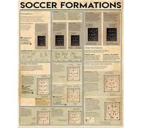 peiyeety Soccer Formations Metal Tin Signs Soccer Knowledge Information Retro Poster Popular Science Educational Charts Wall Plaques Decor For Home Classroom Room Office 12x16 Inch