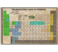 peiyeety Social Work Knowledge Metal Sign Vintage Club Decor The Behavioral Table Of Elements Tin Poster Home Office Room Wall Decoration Plaque 12x16 inches