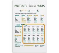 peiyeety Spanish Language Learning Poster,Preterite Tense in Spanish Study Guide Poster Metal Tin Sign Wall Art for Bedroom Living Room Decor Aesthetics 12x16 inch