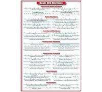 peiyeety Tin Signs Vintage Basic Ecg Rhythms Infographic Cardiology Study Guide Tin Poster Cardiologist Office DecorHospital Home Wall Decor